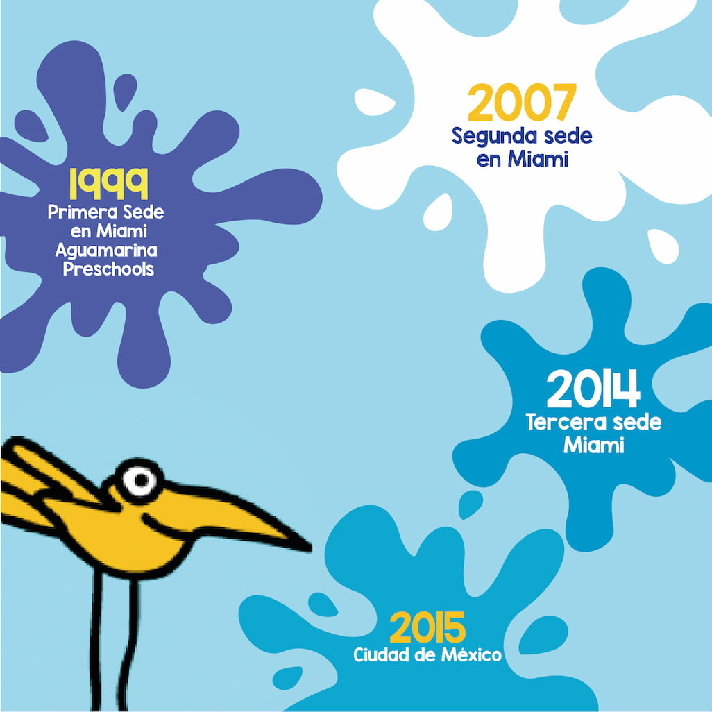 aguamarina-timeline-2